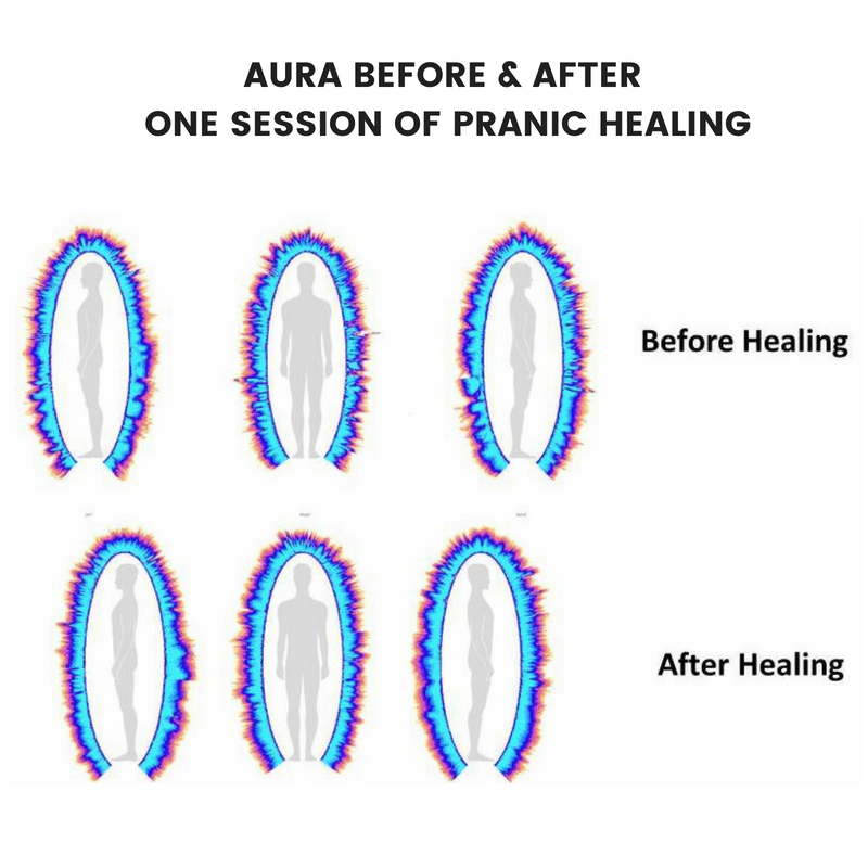 Aura setelah dan sebelum pranic healing