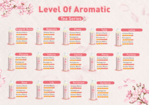 Level aromatic Habbie Minyak telon