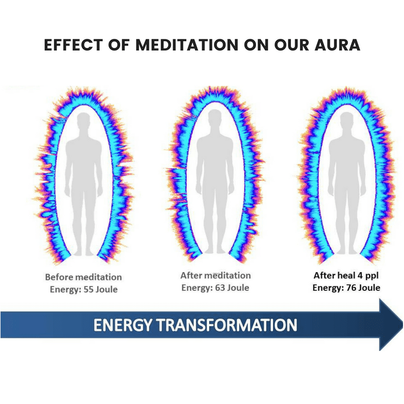 Efek Meditasi Kesehatan Aura