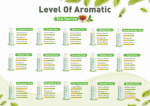 Level aromatic habbie minyak telon